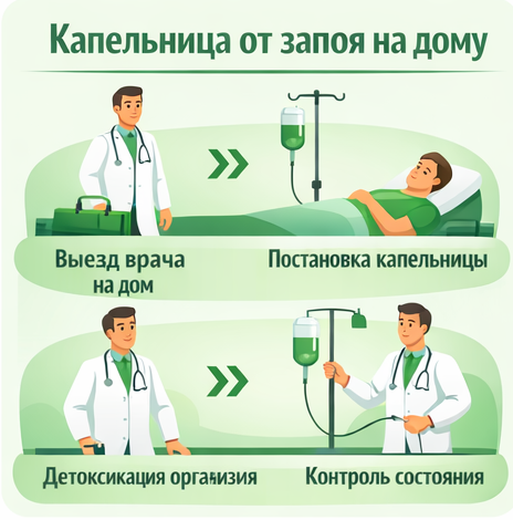 капельница от запоя в Новокузнецке в клинике Санати